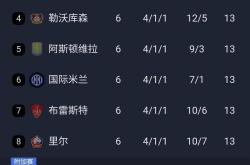 包含本菲卡五连胜继续领跑积分榜，巴萨主帅陷下课危机！的词条